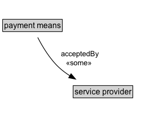 payment means Diagram